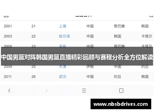 中国男篮对阵韩国男篮直播精彩回顾与赛程分析全方位解读