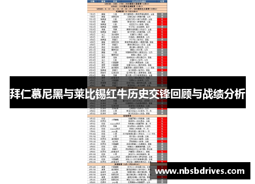 拜仁慕尼黑与莱比锡红牛历史交锋回顾与战绩分析